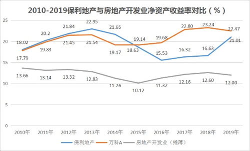 宠物公司盈利模式-第1张图片-彩蝶百科