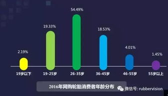 2021年网络直播数据-第1张图片-彩蝶百科 2021年网络直播数据-第1张图片-彩蝶百科