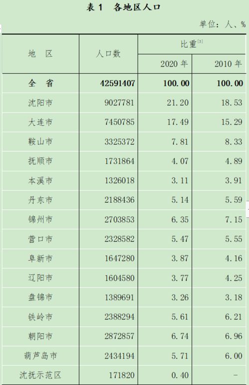 北京大数据怎么查出来的-第1张图片-彩蝶百科 北京大数据怎么查出来的-第1张图片-彩蝶百科