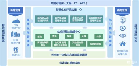 湖南有什么大数据公司招聘-第1张图片-彩蝶百科