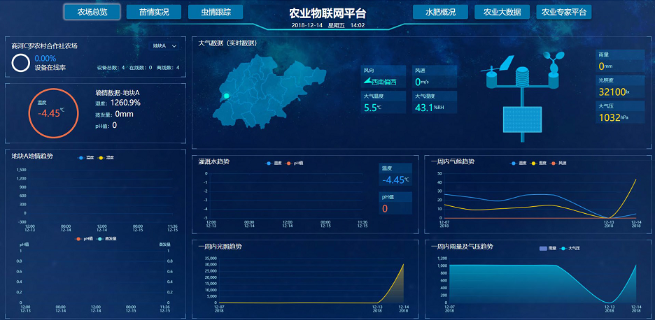 农机大数据云平台app-第1张图片-彩蝶百科