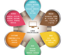1.大数据技术概述-第1张图片-彩蝶百科 1.大数据技术概述-第1张图片-彩蝶百科
