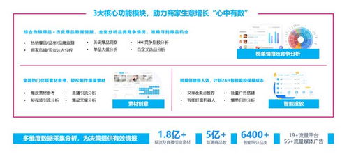 温州大数据营销是什么专业？-第1张图片-彩蝶百科