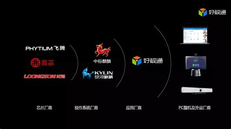 合纵科技数据中心招标-第1张图片-彩蝶百科