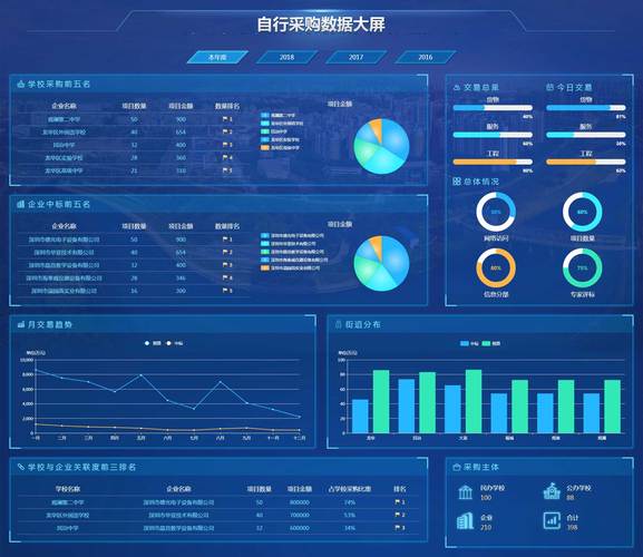 大数据在网络自制综艺中的应用-第1张图片-彩蝶百科