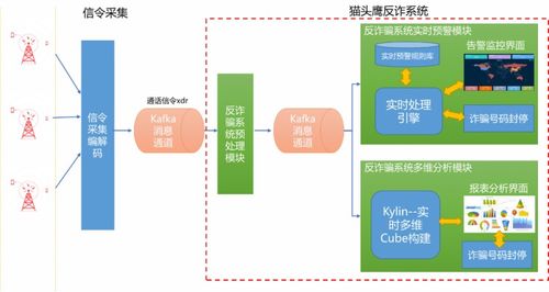 广西联通大数据-第1张图片-彩蝶百科
