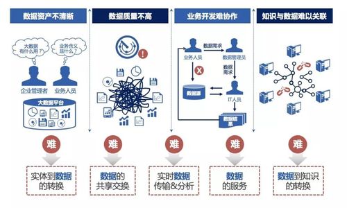 大数据的核心价值是什么-第1张图片-彩蝶百科 大数据的核心价值是什么-第1张图片-彩蝶百科