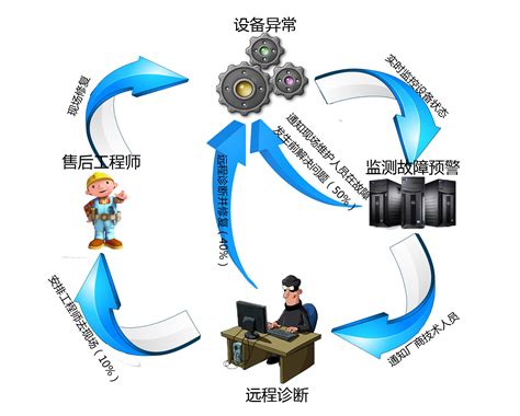 远控大数据什么意思啊-第1张图片-彩蝶百科 远控大数据什么意思啊-第1张图片-彩蝶百科