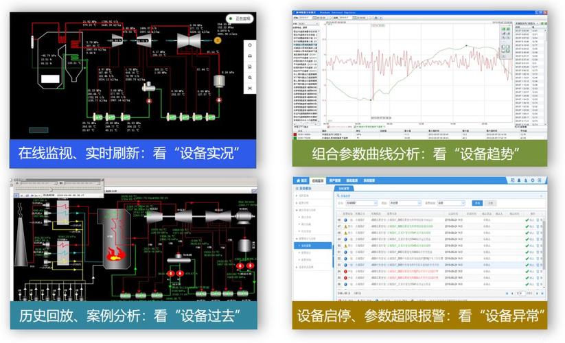故障诊断大数据分析-第1张图片-彩蝶百科