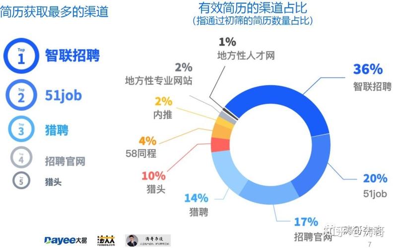 顺德业务招聘-第1张图片-彩蝶百科