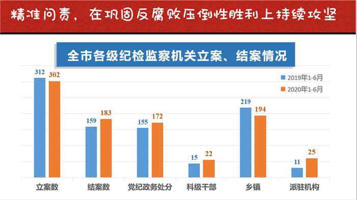 健全大数据反腐机制研究-第1张图片-彩蝶百科