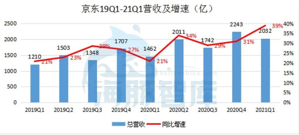 京东年消费在哪里看-第1张图片-彩蝶百科