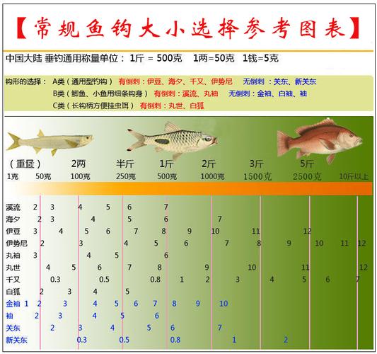 有垂钓等级的小说-第1张图片-彩蝶百科