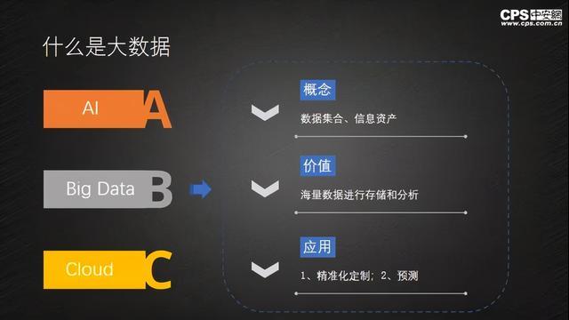大数据的概念和内涵-第1张图片-彩蝶百科