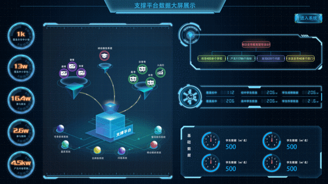 大数据调查方法怎么做-第1张图片-彩蝶百科