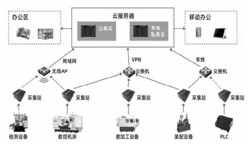 大数据基础设施-第1张图片-彩蝶百科