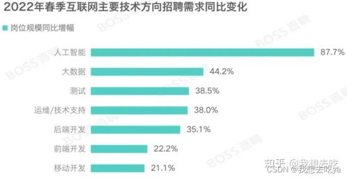 大数据编程任务分解方案-第1张图片-彩蝶百科