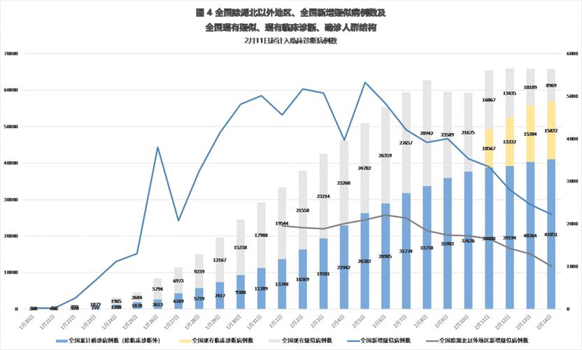 北京新发现疫情-第1张图片-彩蝶百科 北京新发现疫情-第1张图片-彩蝶百科