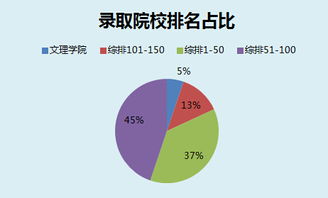 大数据专业有哪些学校-第1张图片-彩蝶百科