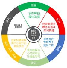 1.数据量（Volume）-第1张图片-彩蝶百科