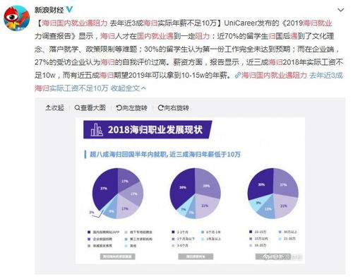 1.行业背景-第1张图片-彩蝶百科