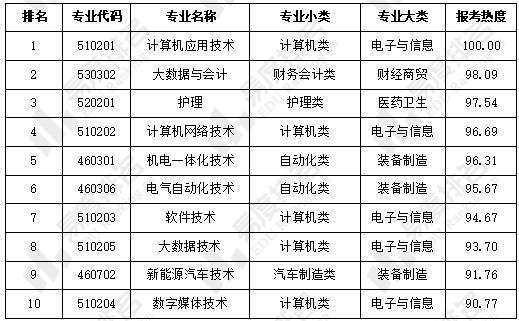 国家为什么要开设大数据专业-第1张图片-彩蝶百科 国家为什么要开设大数据专业-第1张图片-彩蝶百科