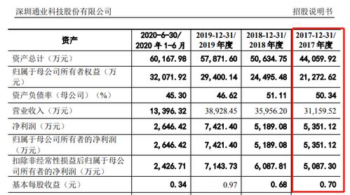 1.财务大数据的特点-第1张图片-彩蝶百科