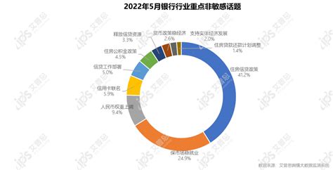 舆情大数据头部企业-第1张图片-彩蝶百科 舆情大数据头部企业-第1张图片-彩蝶百科
