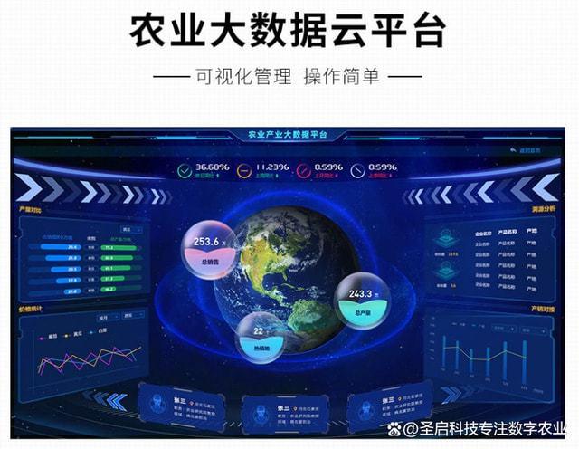 智慧农业大棚系统-第1张图片-彩蝶百科