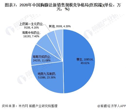 药品销售流向数据-第1张图片-彩蝶百科 药品销售流向数据-第1张图片-彩蝶百科