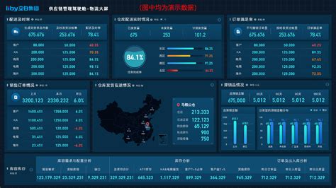 物流企业大数据动态分析报告-第1张图片-彩蝶百科