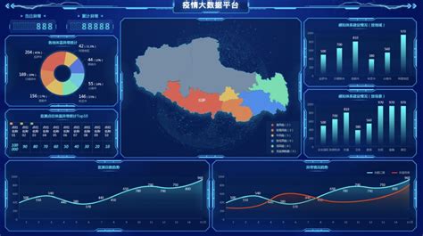大数据是如何助力疫情防控的-第1张图片-彩蝶百科 大数据是如何助力疫情防控的-第1张图片-彩蝶百科
