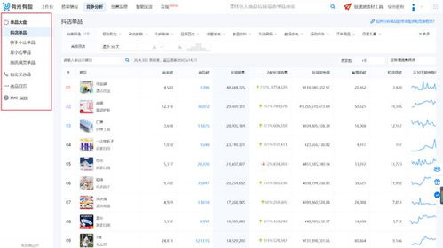 2023广东电商行业数据-第1张图片-彩蝶百科 2023广东电商行业数据-第1张图片-彩蝶百科