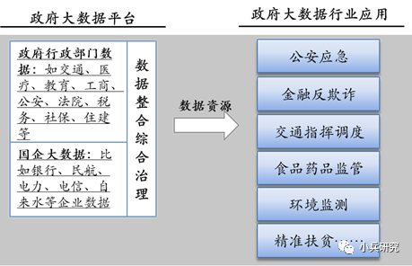 政府大数据应用问题研究-第1张图片-彩蝶百科 政府大数据应用问题研究-第1张图片-彩蝶百科