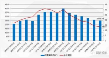 西安疫情大数据实时报告-第1张图片-彩蝶百科