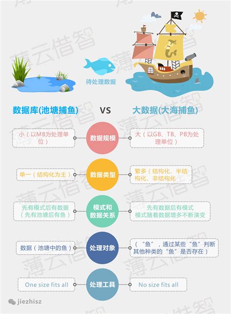 简要说明大数据的优势和不足-第1张图片-彩蝶百科