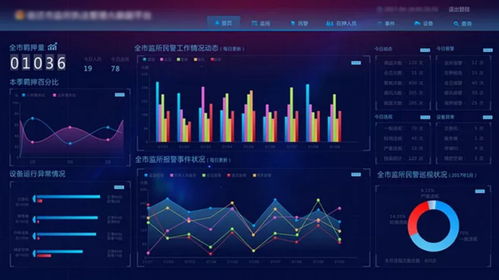 大数据生活实例给人们生活带来的利与弊-第1张图片-彩蝶百科