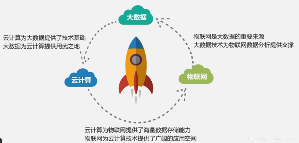 大数据技术概述-第1张图片-彩蝶百科