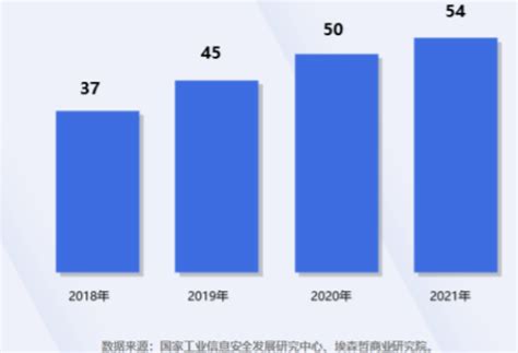 1.数据战略和规划-第1张图片-彩蝶百科 1.数据战略和规划-第1张图片-彩蝶百科