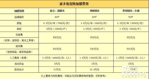 微型芯片植入费用-第1张图片-彩蝶百科