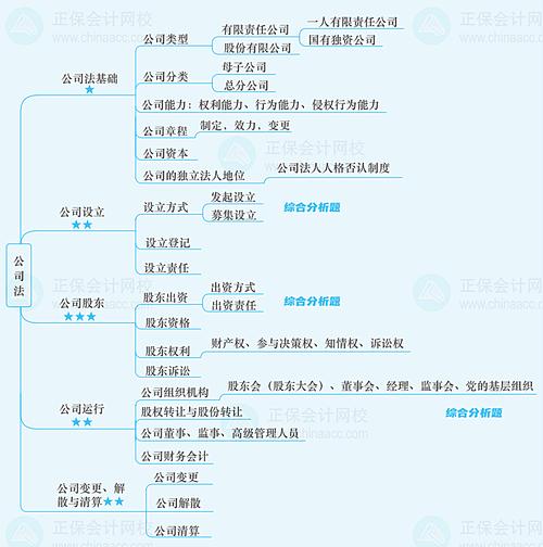 法律大数据名词解释-第1张图片-彩蝶百科 法律大数据名词解释-第1张图片-彩蝶百科