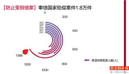大数据在民事审判决策中的作用-第1张图片-彩蝶百科