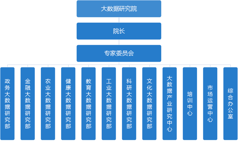 哪些大学社团值得加入-第1张图片-彩蝶百科