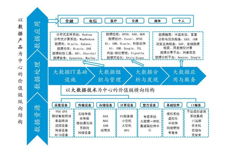 大数据产业发展规划发展目标-第1张图片-彩蝶百科