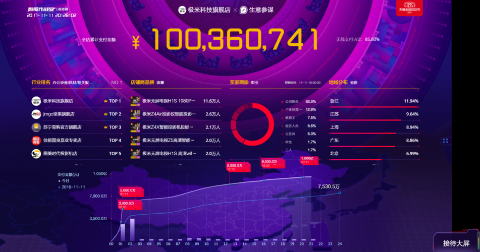 濮阳运营商大数据销售岗位-第1张图片-彩蝶百科 濮阳运营商大数据销售岗位-第1张图片-彩蝶百科