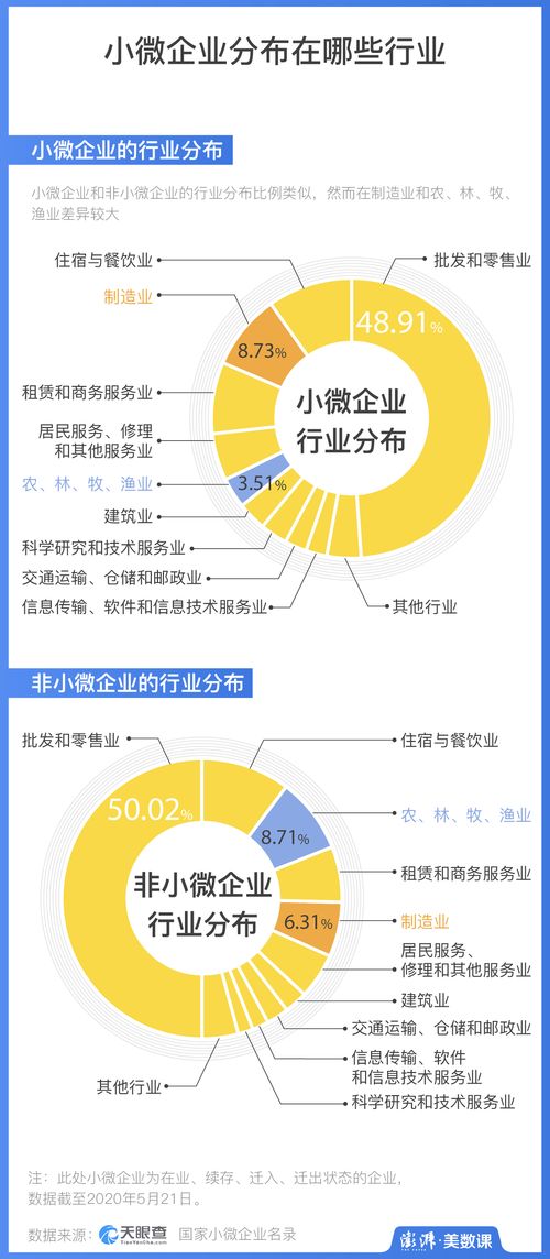 医院的大数据部门需要做什么-第1张图片-彩蝶百科