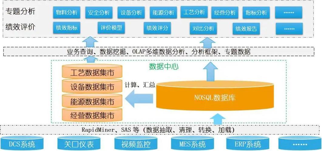 智能工厂大数据决策方案模板-第1张图片-彩蝶百科