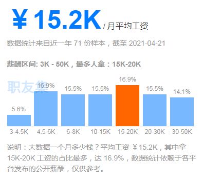 1.技术能力评估-第1张图片-彩蝶百科