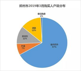 郑州市大数据管理局局长是什么级别-第1张图片-彩蝶百科