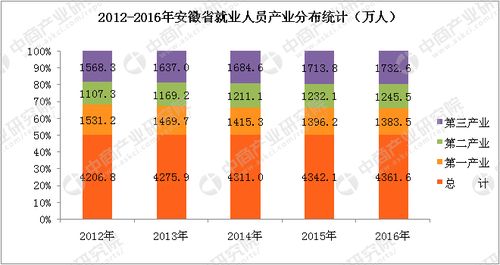 应用统计学大数据方向-第1张图片-彩蝶百科 应用统计学大数据方向-第1张图片-彩蝶百科
